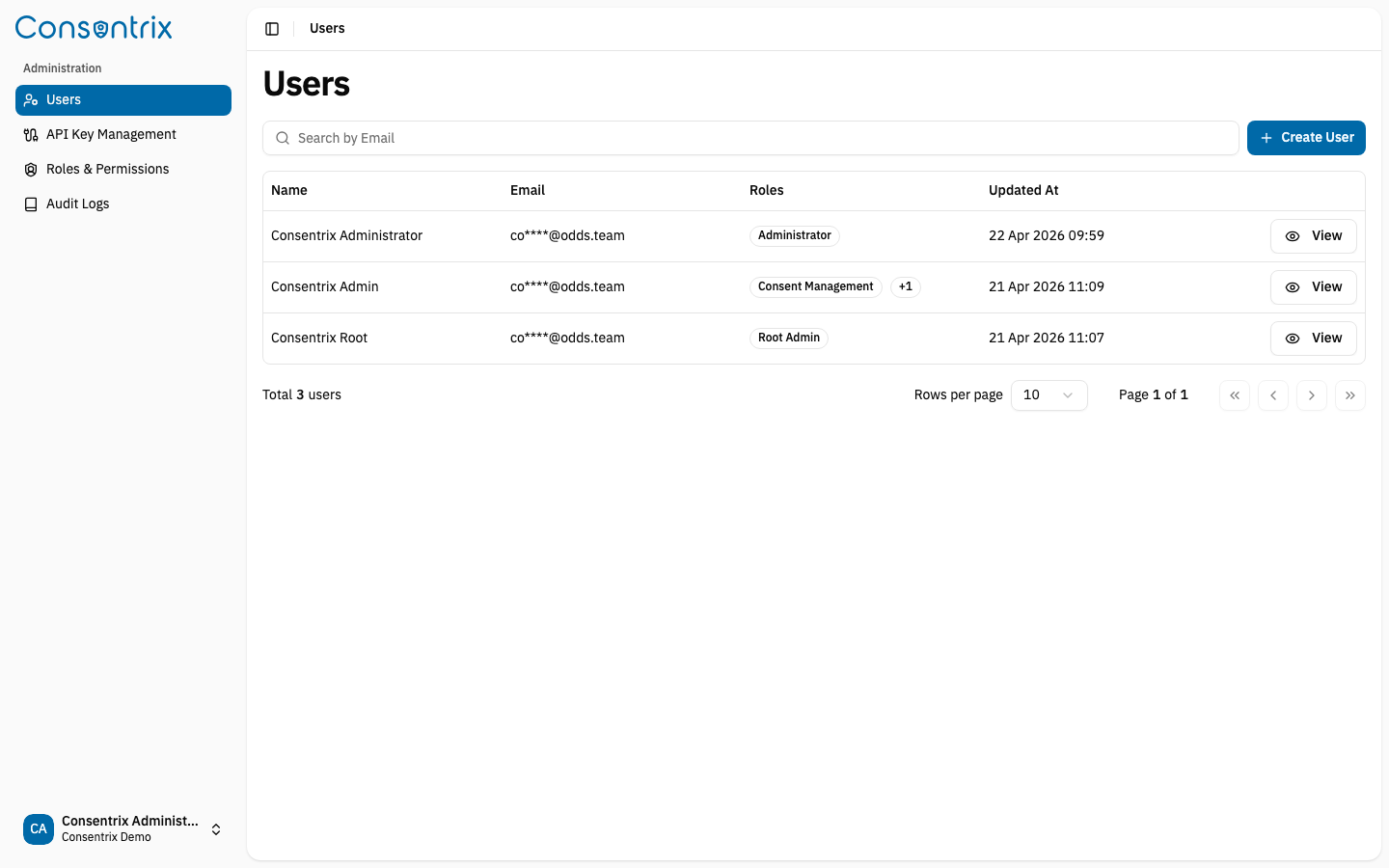 Users List