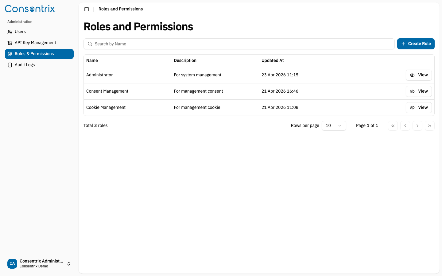 Roles and Permissions List